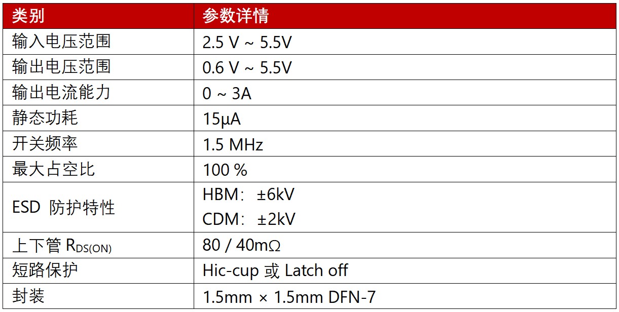 DIO60843替代SY8843qwc和syv843aqwc同步3adcdc降压芯片参数介绍