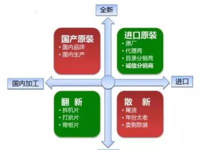 区分原装与散新ic芯片