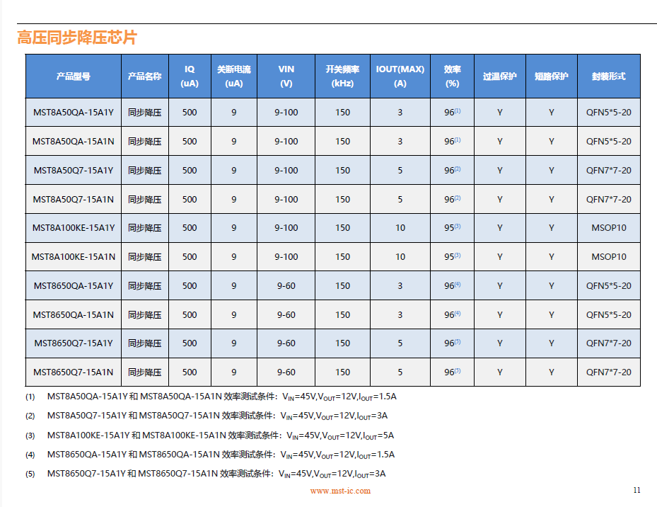 MST8A50QA-15A1Y同步降压型DC-DC芯片，如需详细资料请找深圳市凯特瑞科技