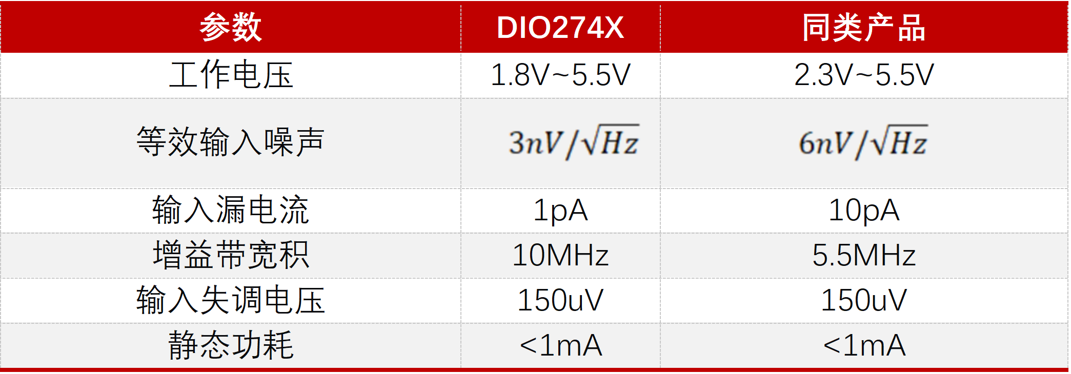 光通信传输DIO274X供电5.5V超低噪声运放芯片,请搜索深圳市凯特瑞科技有限公司