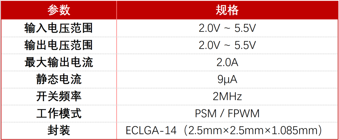 DPM4102高速Buck-Boost内置电感的同步升降压光模块芯片