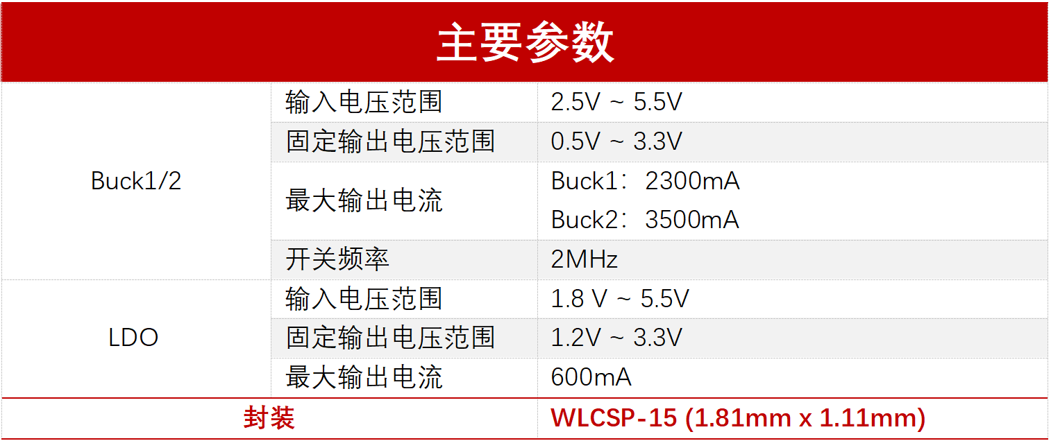DIO8021集成2路高性能Buck低噪声LDO输入5.5V电压摄像头模组专为芯片,就选深圳市凯特瑞科技