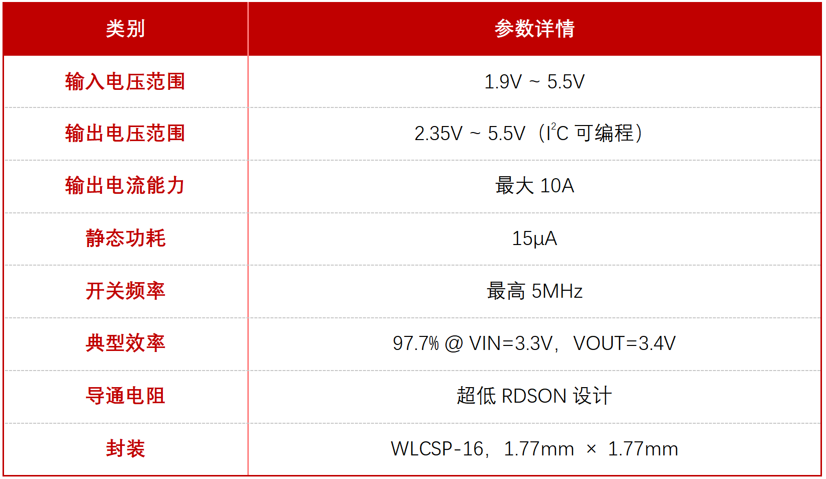 DIO61390超高功率密度Bypass同步5.5V升压转换器，就选深圳市凯特瑞科技有限公司