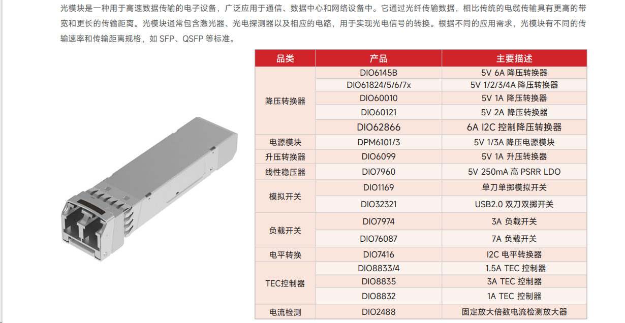 DIO60010输入5.5V同步1A降压DC-DC稳压器光模块专用芯片