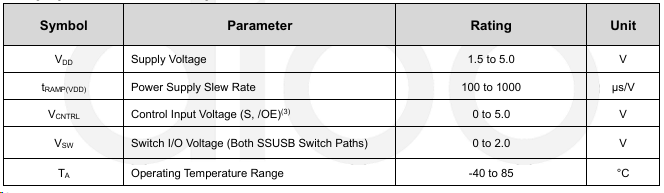DIO3340支持USB3.1和3.0超高速11Gbps开关凯特瑞现货