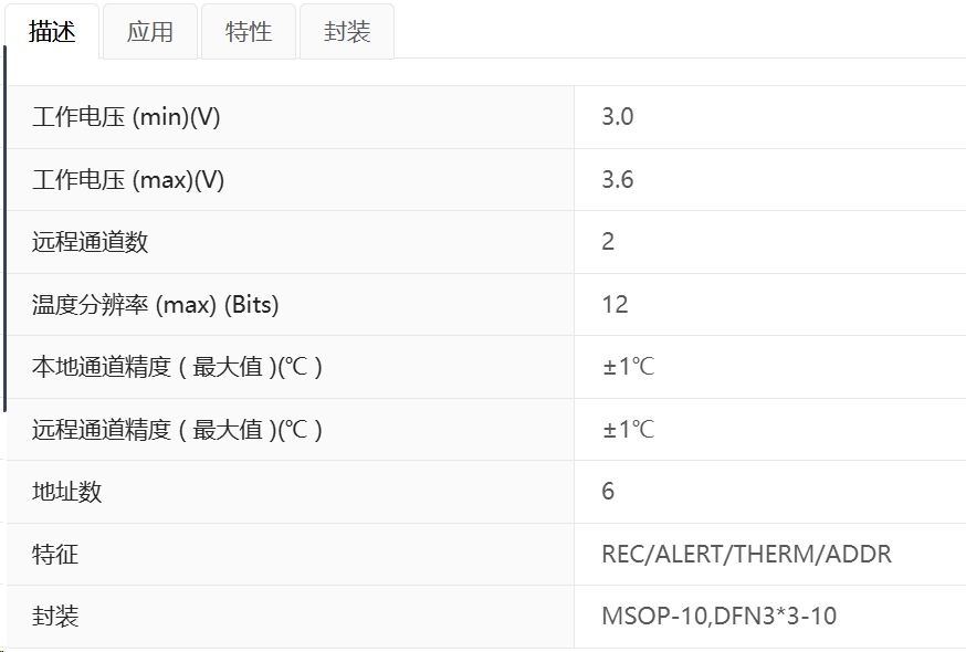 凯特瑞代理DIO1413带β补偿的±1°C多通道温度传感器描述