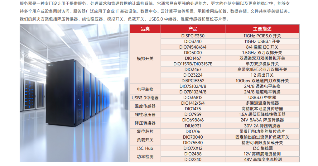 DIO7S102江苏帝奥微的电源管理类芯片,多用于服务器的电源模块、FPGA/SoC供电以及数据中心电源系统等场景,