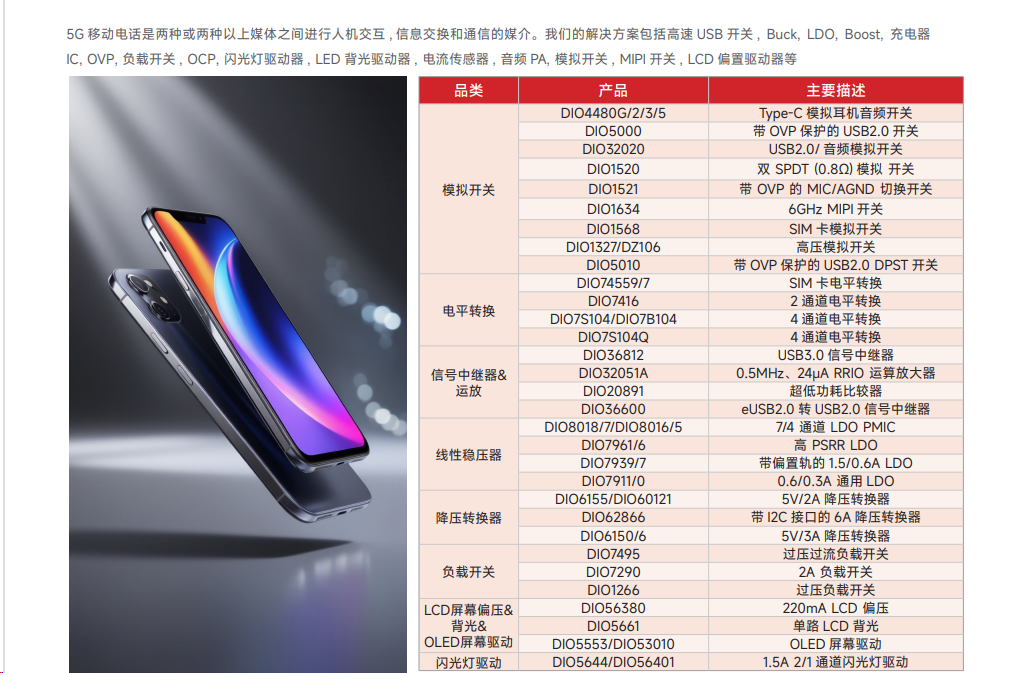 2026年深圳帝奥微原装DIO4480G5G移动电话产品采购电话推荐,凯特瑞原装DIO4480现货