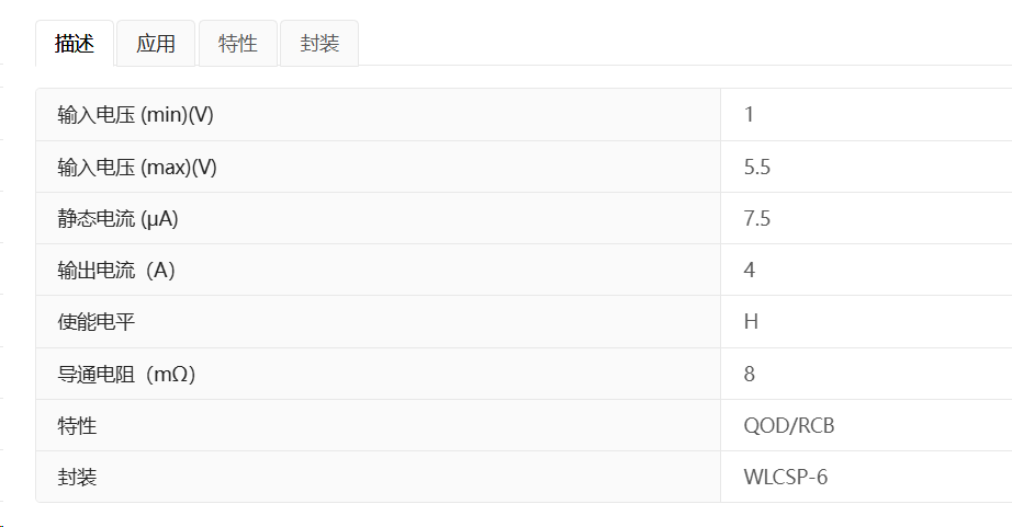 DIO7974输入5.5V4A导通电阻8mΩ负载开关带反向电流保护产品描述图,DIO7974支持打样测试