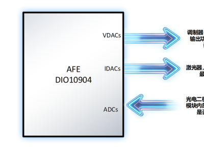 DIO10904支持400mA电流适用于硅光和EML调制器的模拟前端光模块